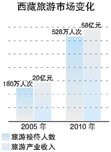 青藏 数据