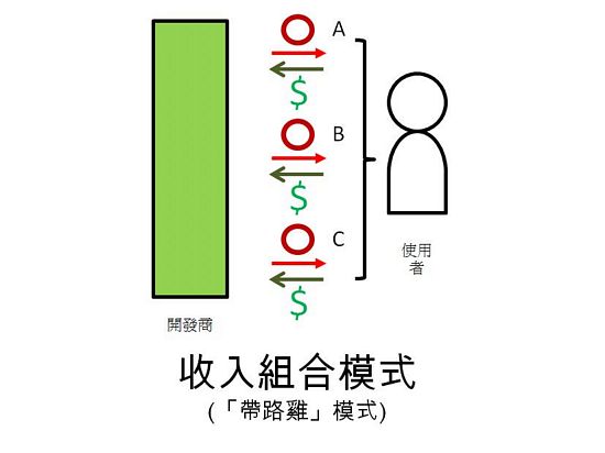APPҵģʽ Ӧó