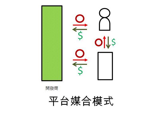 APPҵģʽ Ӧó