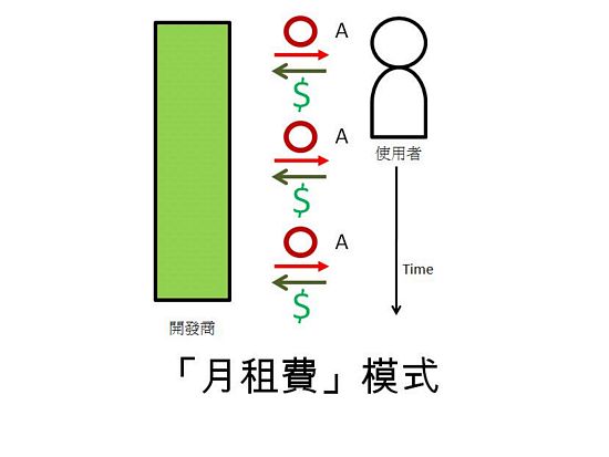 APPҵģʽ Ӧó