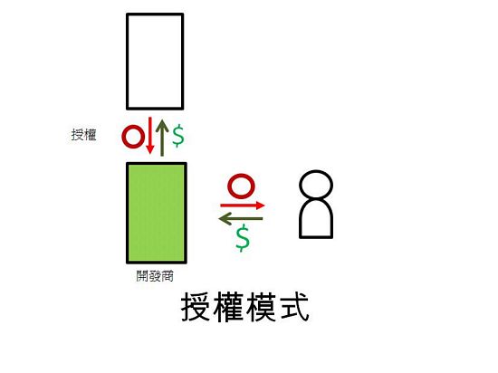APPҵģʽ Ӧó