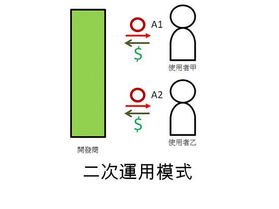 APPҵģʽ Ӧó