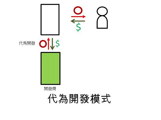 APPҵģʽ Ӧó