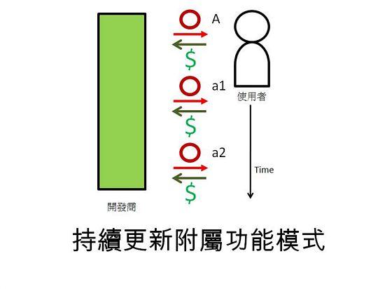 APPҵģʽ Ӧó