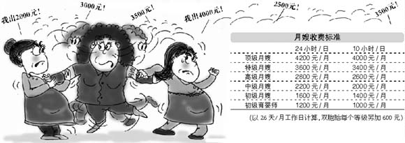 月嫂
